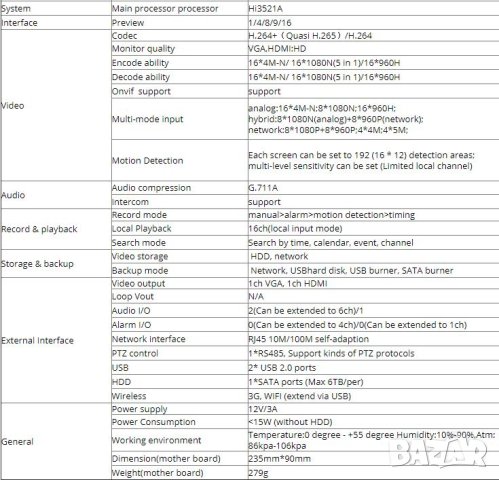 6в1 Мултихибриден 16 Канален 4M-N Hexaplex XVR DVR за AHD CVI TVI XVI IP CVBS 4MPx,3MPx,2MPх Камери, снимка 2 - Комплекти за видеонаблюдение - 41479985