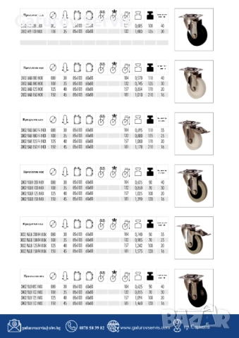 INOX серия колела – неръждаеми, здрави и професионални!, снимка 6 - Други машини и части - 52290308