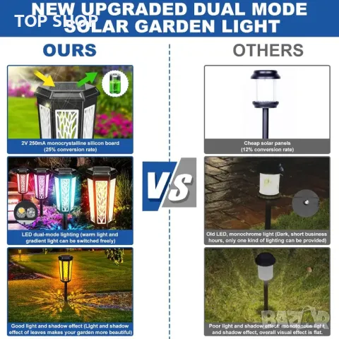 FANTICDE 4 броя соларни градински лампи , IP65 водоустойчиви, топло жълто/RGB цветен градиент, снимка 3 - Соларни лампи - 49636767