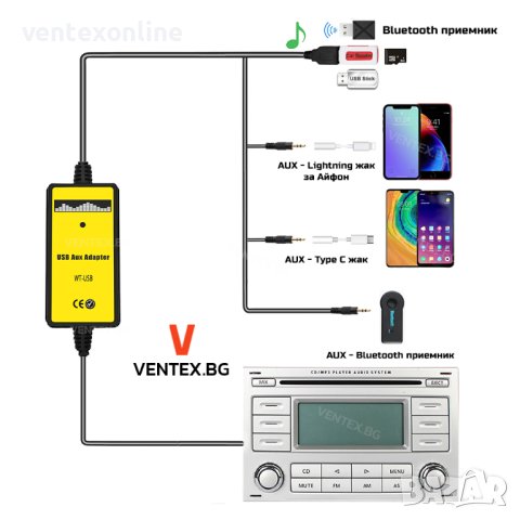 USB AUX адаптер 12 пина за Audi ,Volkswagen - Ауди, Голф , Пасат аукс, снимка 2 - Аксесоари и консумативи - 40979840