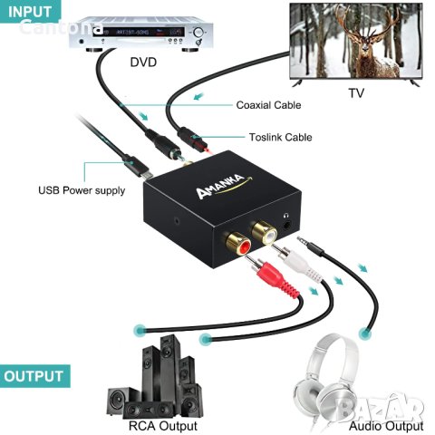 AMANKA 192Khz DAC цифров към аналогов аудио конвертор, алуминиев, оптичен към RCA конвертор, Spdif/, снимка 3 - Други - 40405778