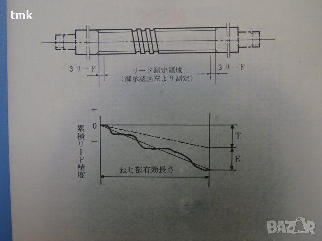Сачмено-винтова двойка NSK W5008-185D-C5Z10 ball screw L-1480 mm Ф50, снимка 7 - Резервни части за машини - 41491212
