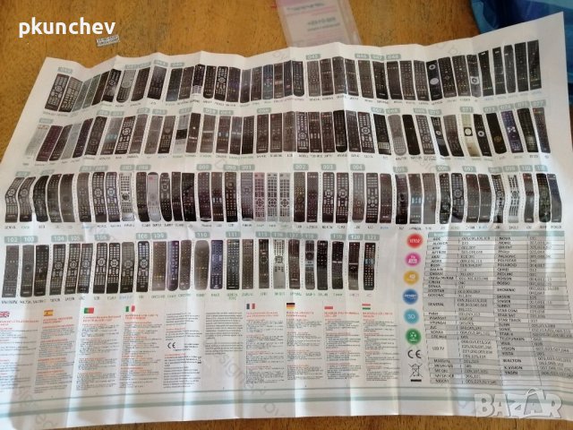 Универсално дистанционно за телевизори. , снимка 6 - Дистанционни - 41846436