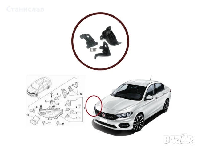 Комплект щипки за захващане на фар Fiat Tipo, снимка 2 - Части - 50644949