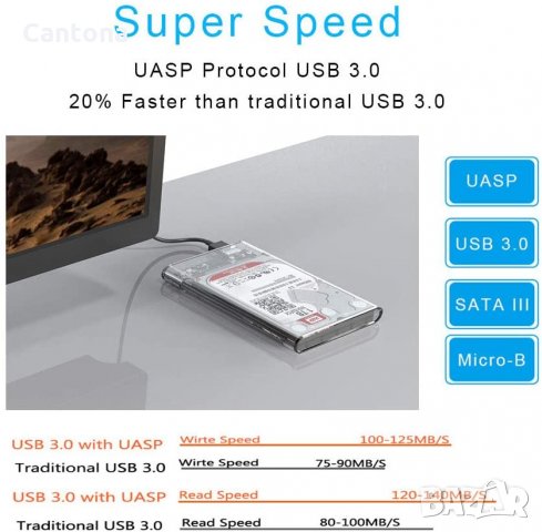 Кутия за 2.5 "SATA SSD, HDD, USB C към SATA адаптер USB 3.0 - прозрачна, снимка 2 - Други - 34646087