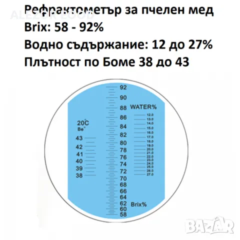 Регулатор обороти със запазване на мощ. до 400W +Рефрактометър за мед, снимка 5 - Друго търговско оборудване - 49361024