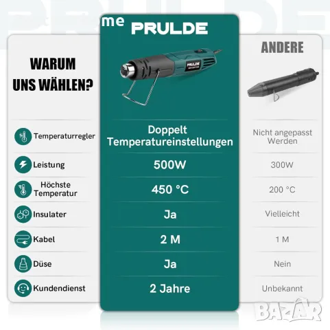 PRULDE компактен пистолет с горещ въздух 500 W, снимка 7 - Други инструменти - 48358322