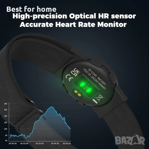 Гривна за пулсомер moofit HW401, снимка 4 - Друга електроника - 53316480