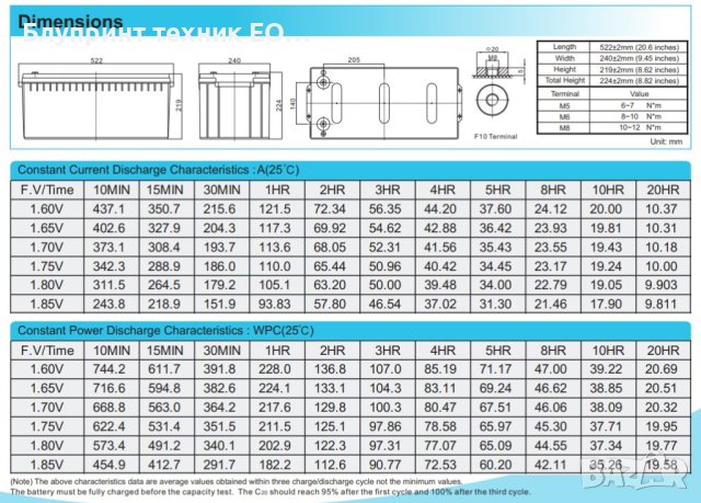 Тягови AGM акумулатори RITAR 12v 200ah 750 цикъла (10 години), снимка 5 - Друга електроника - 41868402