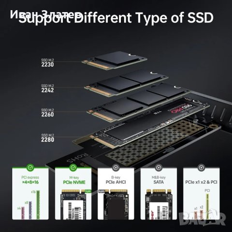 Адаптерна платка M.2 (M2) SSD NVME към PCI-E 4.0/3.0, снимка 4 - Кабели и адаптери - 41956904