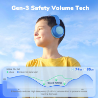 Безжични детски слушалки с микрофон iClever BTH22 Bluetooth 5.4, 74/85 dBA, сини, снимка 4 - Bluetooth слушалки - 44827428