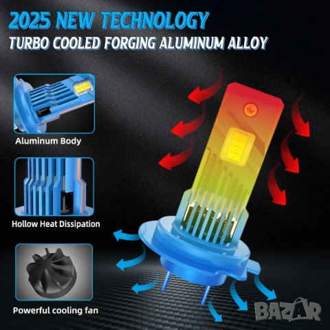 Комплект от 2 броя H7 LED крушки / Canbus, High Power, снимка 10 - Части - 53857508