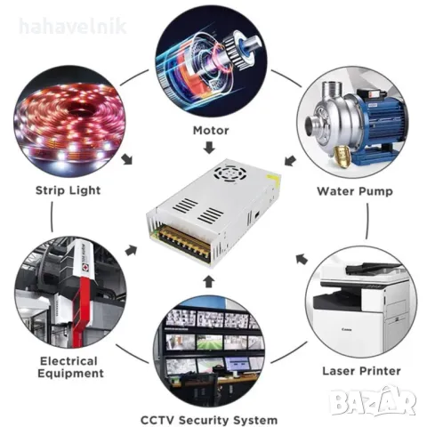 ПРОМОЦИЯ! МОЩНО!!! 48V 12,5А захранване, снимка 3 - Друга електроника - 47261637