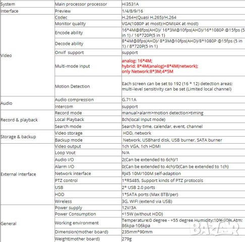 6в1 Мултихибриден 16 Канален 4K Hexaplex XVR DVR за AHD CVI TVI XVI IP CVBS 4MPx,3MPx,2MPх Камери, снимка 5 - Комплекти за видеонаблюдение - 41479967