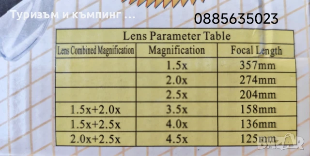 Професионални очила с увеличителни лупи, снимка 3 - Други инструменти - 51126444
