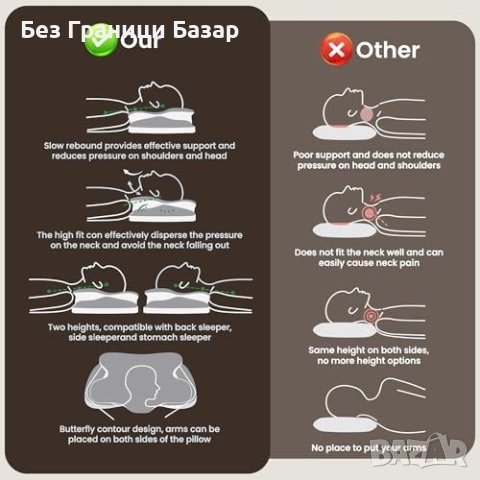 Нова Мемори възглавница за врата и рамене със сваляем калъф, дишаща, снимка 5 - Възглавници - 53666468