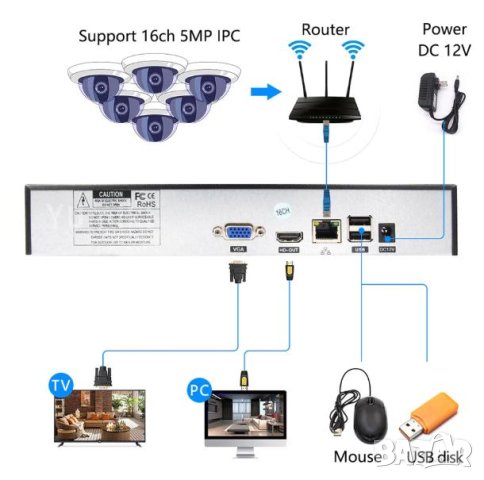 16 Канален 4K NVR за до 16 броя до 5 Мегапикселови IP Камери Hi3536D H.265 Компресия 2х Ефективност, снимка 2 - Комплекти за видеонаблюдение - 41480159