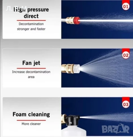 Акумулаторна водоструйка за почистване на автомобили с батерия и зарядно , снимка 6 - Аксесоари и консумативи - 50990917