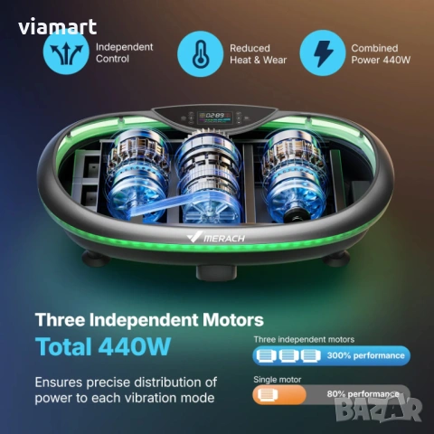 4D Вибро платформа MERACH CV55, 3 мотора 440W, 120 скорости, Bluetooth, снимка 7 - Фитнес уреди - 53659647