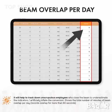 Интелигентен брояч на трафик, почасови и дневни статистики, снимка 9 - Друго търговско оборудване - 49636683