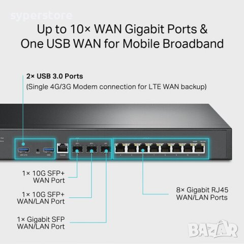 Кабелен Рутер TP-Link ER8411 Omada SDN До 10 WAN порта оптични и RJ45 WAN, снимка 3 - Рутери - 38665877