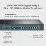 Кабелен Рутер TP-Link ER8411 Omada SDN До 10 WAN порта оптични и RJ45 WAN, снимка 3