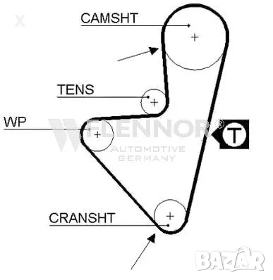 FLENNOR 4064V АНГРЕНАЖЕН РЕМЪК  1.3, 1.4, 1.4i, PEUGEOT CITROEN OE 0816.44 OE 96138559 / 1982-2015, снимка 1