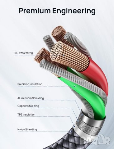 JSAUX USB A 3.0 към USB-C кабел за бързо зареждане, найлонова оплетка, 100 см, снимка 8 - USB кабели - 40126410