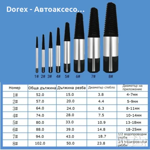 Екстрактори за вадене на скъсани болтове Rockforce - 8 броя, снимка 2 - Куфари с инструменти - 56154898