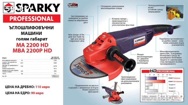 Шлифовалки (Ъглошлайфове) Sparky, снимка 6 - Други инструменти - 52706894