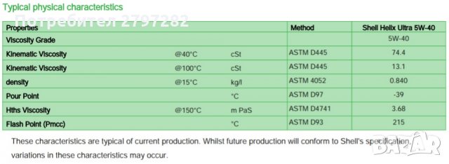 Shell Helix ULTRA 5W-40, снимка 3 - Части - 33286603