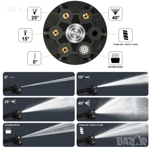 Безчеткова Акумулаторна Водоструйка GISAM , снимка 4 - Други инструменти - 48480196