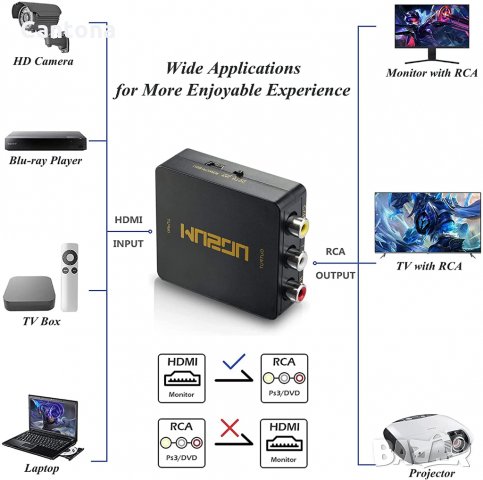 HDMI към AV видео аудио конвертор 1080P за телевизор, компютър, PS3, Blue-Ray, снимка 3 - Кабели и адаптери - 36013603