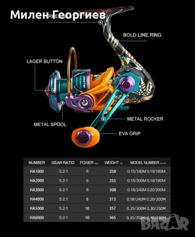 Риболовна макара 4000, снимка 5 - Макари - 50758087