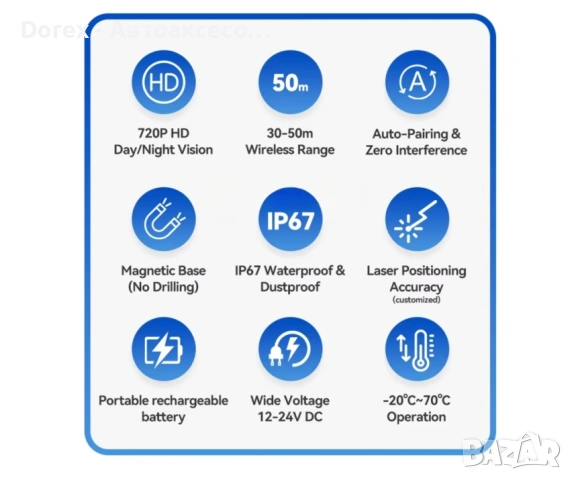 Безжична камера за мотокар със 7-инчов HD монитор, снимка 2 - Аксесоари и консумативи - 53617590