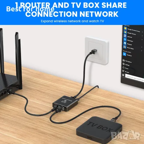 Gigabit Ethernet сплитер 1 към 2 с висока скорост 1000Mbps, снимка 5 - Кабели и адаптери - 47397787