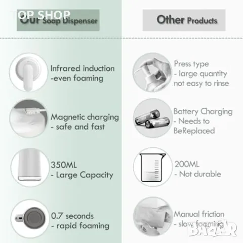 Нов Безконтактен Дозатор Сапун с Магнитно Зареждане 300ml за баня ръце, снимка 4 - Други стоки за дома - 49639586