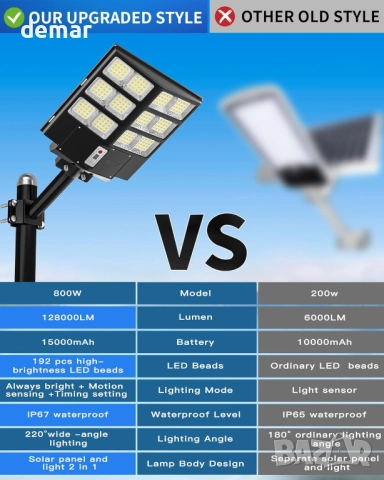 Gefolly SL-2100W Соларна улична лампа, сензор за движение дистанционно, снимка 5 - Соларни лампи - 51770482