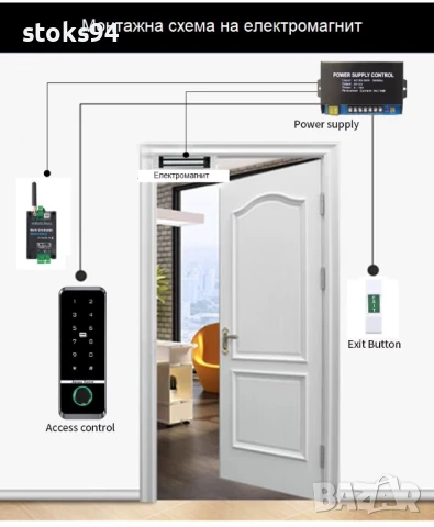 Система за отключване на входни врати на блокове с чип и гсм набиране. Монтаж, снимка 2 - Ключарски услуги - 50480504