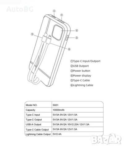 Външна батерия JMB Powerbank 10000 mAh с Led екран и 2 кабела за зареждане (Type C и I-Phone), снимка 5 - Външни батерии - 48173988
