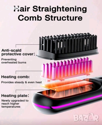 Компактна четка за изправяне , снимка 4 - Преси за коса - 52496066