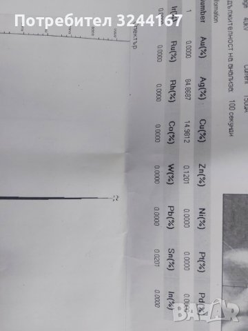 Антична сребърна гривна , снимка 8 - Антикварни и старинни предмети - 41322057