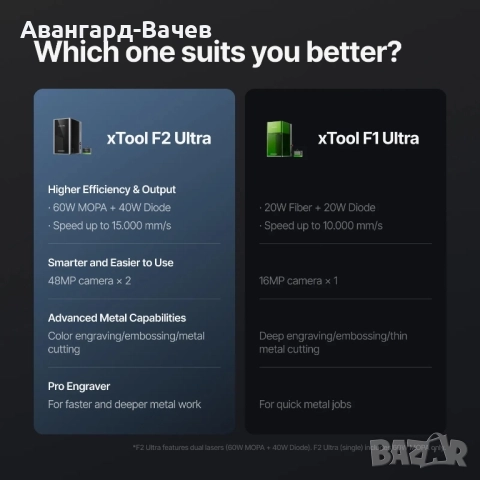 xtool F2 Ultra 60W фиберлазер и 40W диоден лазер + конвейр + Ролер 4в1 + пречиствател на въздух , снимка 5 - Друга електроника - 51640904