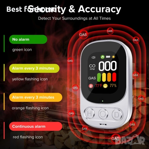 Мултифункционален Детектор 4-в-1: Въглероден оксид, Газ, Температура и Влажност, снимка 5 - Други инструменти - 53088676