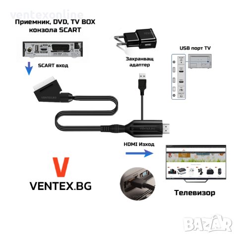 SCART към HDMI преобразувател за DVD, приемник, телевизор, тв бокс 1 М, снимка 3 - Приемници и антени - 41002708