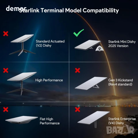 Комплект за монтаж на стълб XLTTYWL 2025 Starlink Mini с резба 1/4"-20 и 3/8"-16 и регулируема скоба, снимка 6 - Друга електроника - 51339875