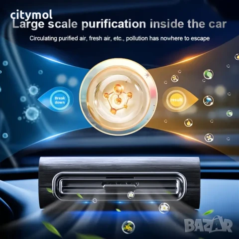 Соларен Пречиствател за Автомобил – Чист въздух и стилен дизайн в едно!, снимка 6 - Аксесоари и консумативи - 50984192