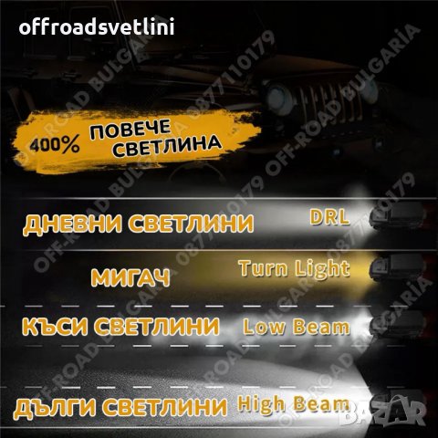 НОВ МОДЕЛ 200W Фарове за Lada Niva 7 инч Jeep Cherokee Wrangler, снимка 2 - Аксесоари и консумативи - 41591382