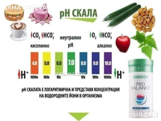 Пробаланс за регулиране на PH в организма Информация от здравен консултант , снимка 2 - Други услуги - 49215582