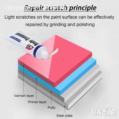 3832 Паста за премахване на драскотини с гъбичка, снимка 11 - Аксесоари и консумативи - 39890928